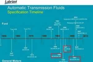 Правда и мифы о трансмиссионной жидкости Dexron Можно ли смешивать декстрон mmc и eneos
